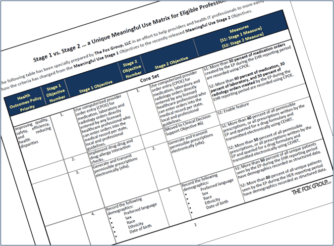 Meaningful Use Stage 2 Measures - a unique meaningful use matrix